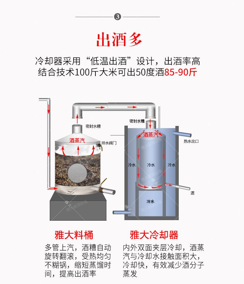 10.25冷卻器對(duì)出酒率的影響 10.25冷卻器對(duì)出酒率的影響