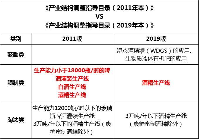 11.10對(duì)比 11.10對(duì)比